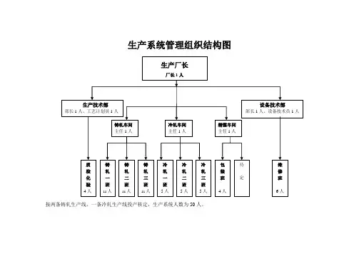 生产系统管理方框图