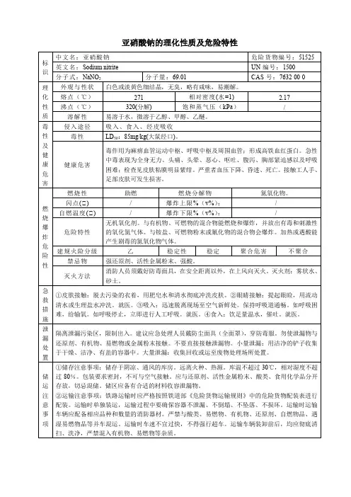 亚硝酸钠的理化性质及危险特性