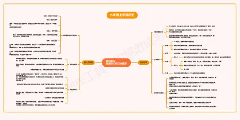 第四单元 封建时代的亚洲国家-九年级历史上册思维导图