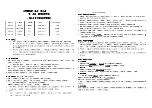 人教版九年级历史(上)知识点