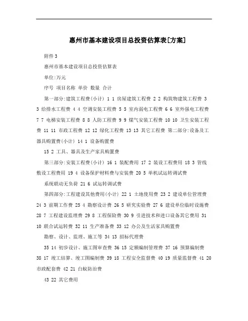 惠州市基本建设项目总投资估算表[方案]