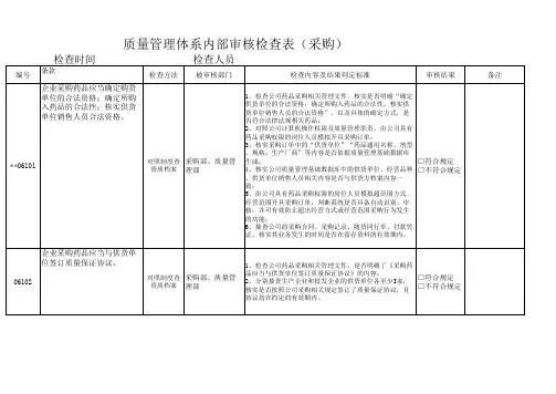 药品批发企业GSP检查内容：采购