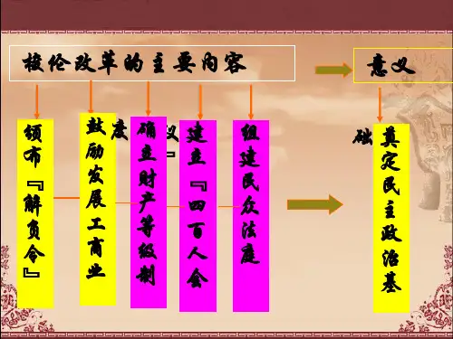商鞅变法PPT(公开课)