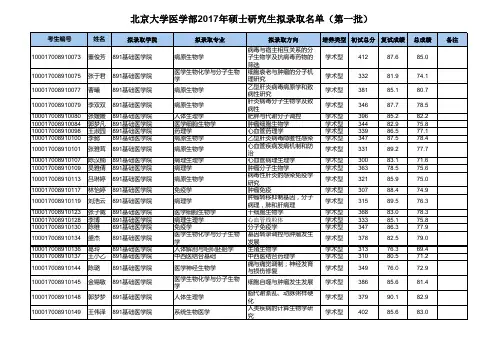 2017北京大学医学部硕士研究生拟录取名单(第一批)