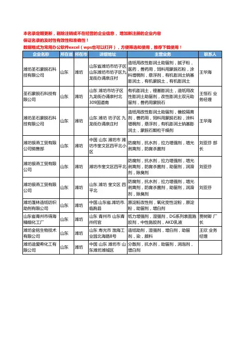 2020新版山东省潍坊助留剂工商企业公司名录名单黄页大全10家