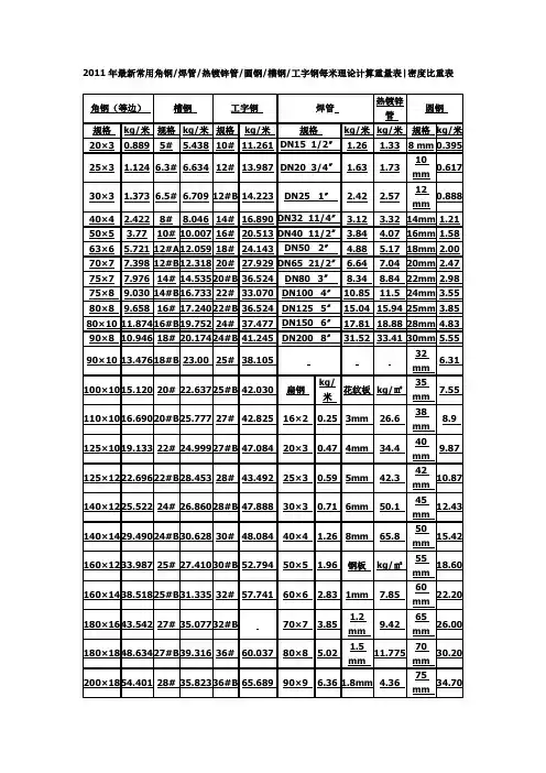 最新常用角钢焊管热镀锌管圆钢槽钢工字钢每米理论计算重量表密度比重表