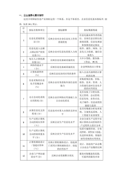企业信息化基本指标(修改)