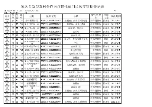 慢性病门诊登记表