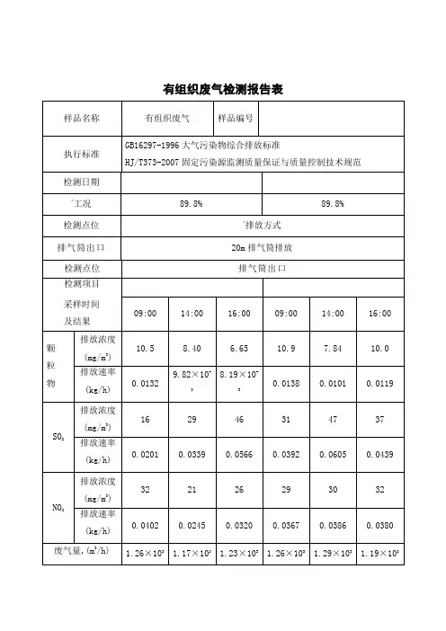 三废(废水废气噪声)检测报告表整套