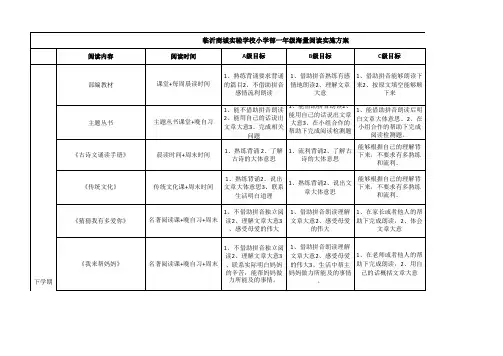一 年级海量阅读实施方案(样表)
