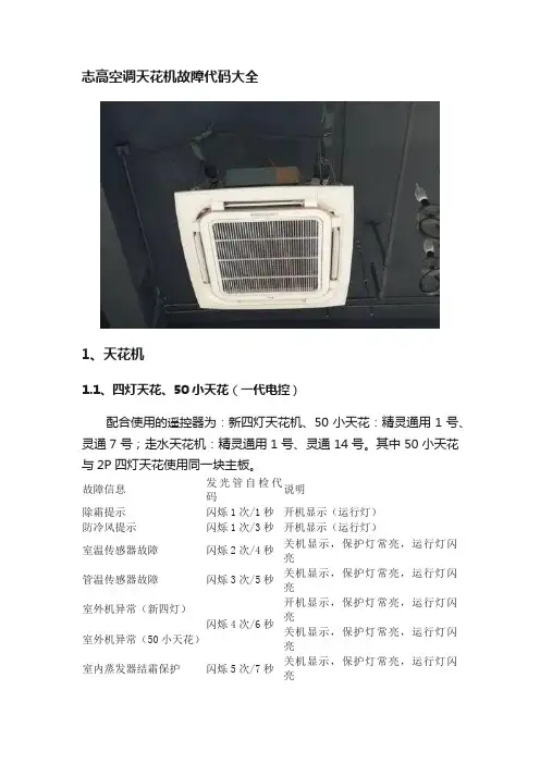 志高空调天花机故障代码大全