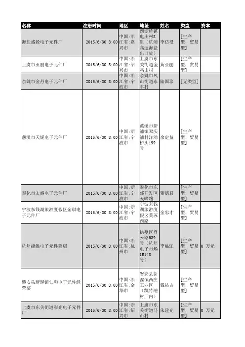 浙江省电子元件企业名录4931家2018年