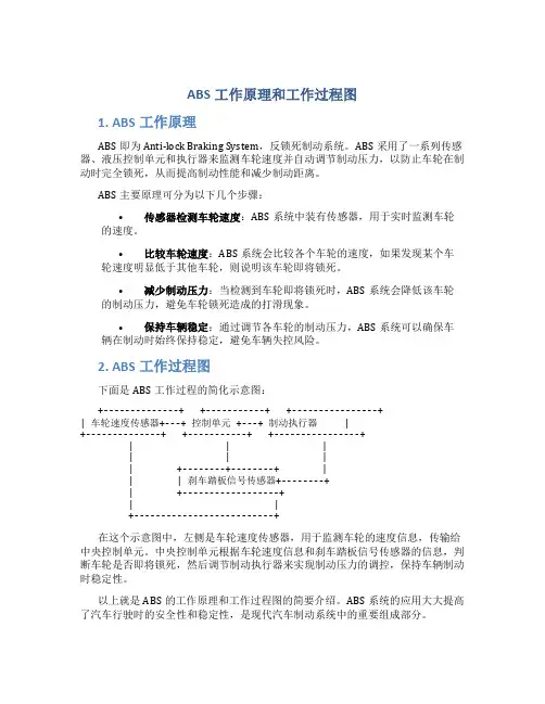 abs工作原理和工作过程图
