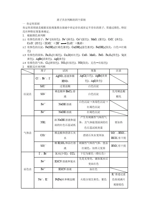 离子共存判断的四个原则
