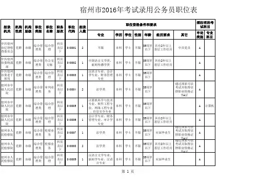 宿州市2016年考试录用公务员职位表.xls