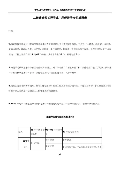 二级建造师工程类或工程经济类专业对照表