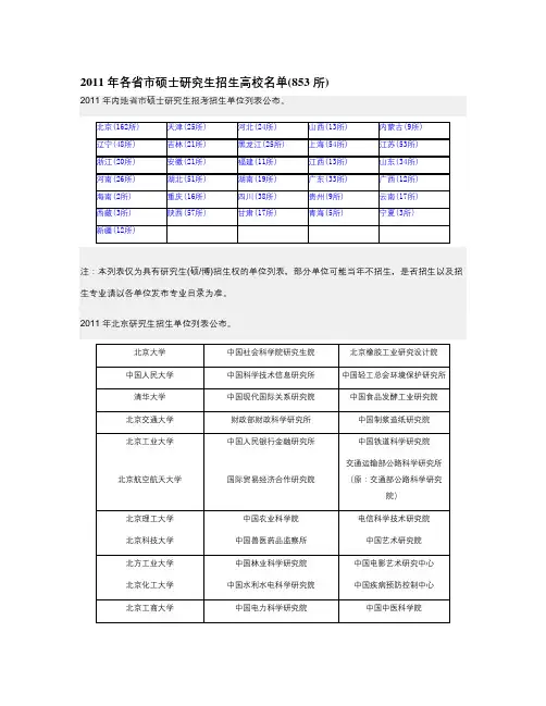 【精选资料】各省市硕士研究生招生高校名单853所