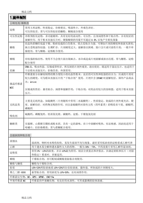 最新药剂学辅料完美归纳