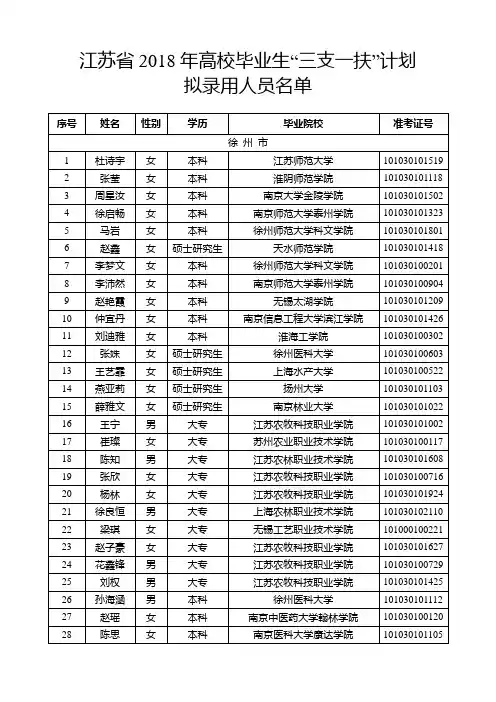 江苏2018年高校毕业生三支一扶计划