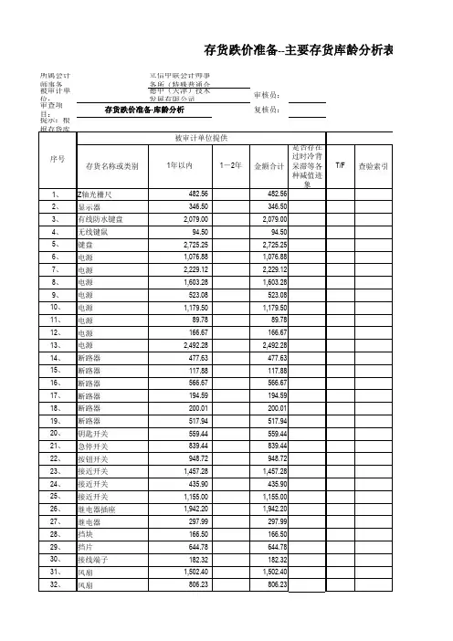 存货库龄明细表