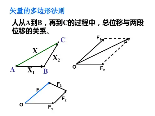 新沪科版高中物理必修一课件4.2 怎样分解力 (共19张PPT)