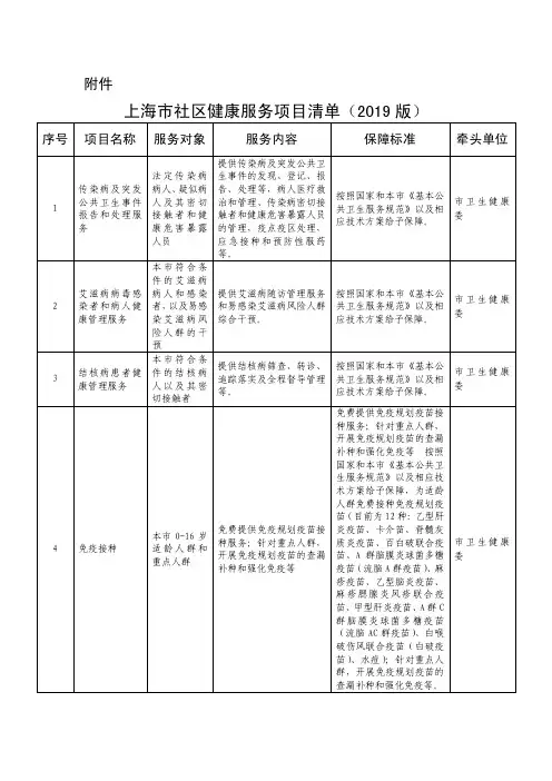 上海市社区健康服务项目清单(2019版)