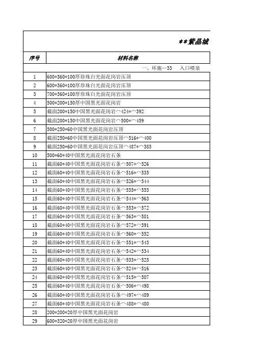 住宅小区园林绿化石材汇总