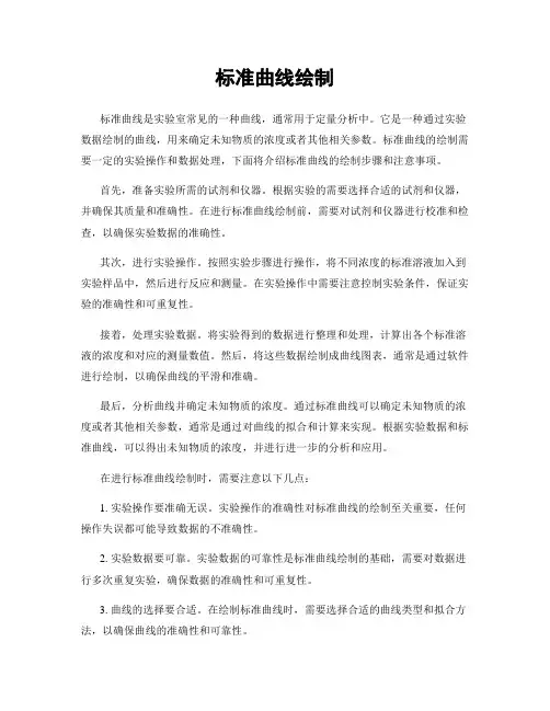 标准曲线绘制