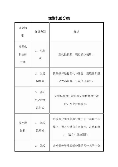 注塑机的分类