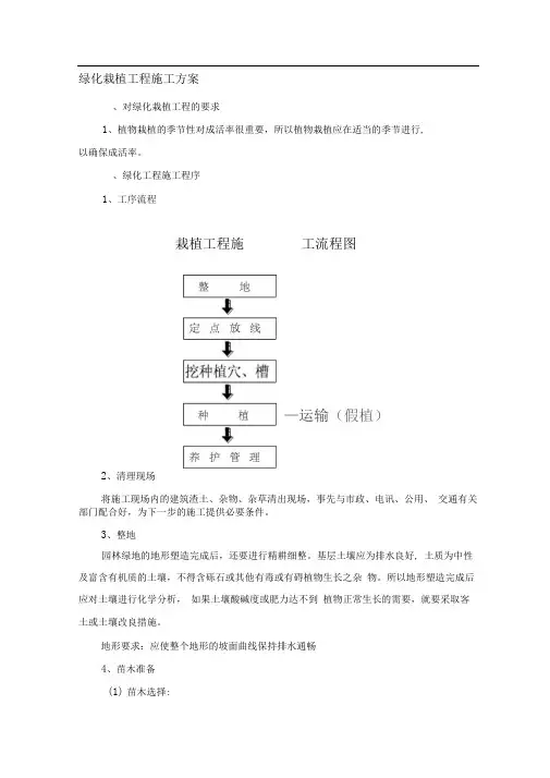 绿化栽植工程施工方案