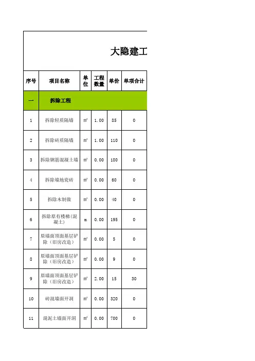 装饰公司装修预算模板