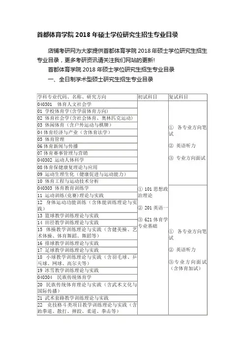 首都体育学院2018年硕士学位研究生招生专业目录