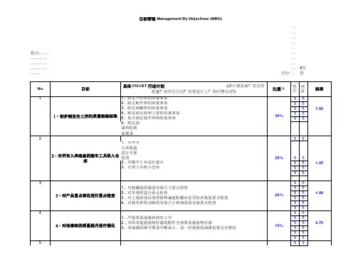 MBO绩效考核表(范本)