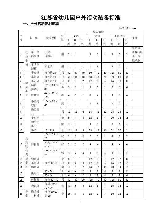 江苏省幼儿园教育技术装备标准 (1)重点讲义资料