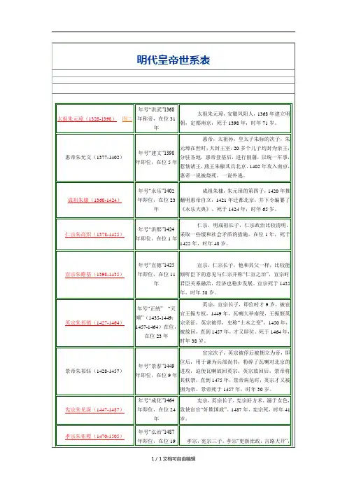 明朝皇帝世系表