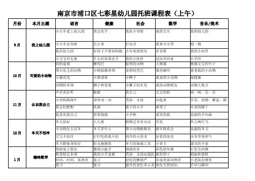 南京市浦口区天然居幼儿园各班课程表(上学期)