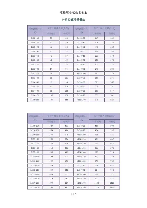 螺栓螺母理论重量表