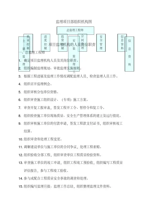监理组织结构图
