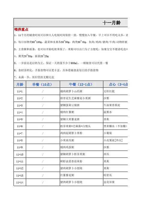 6个月到12个月辅食表