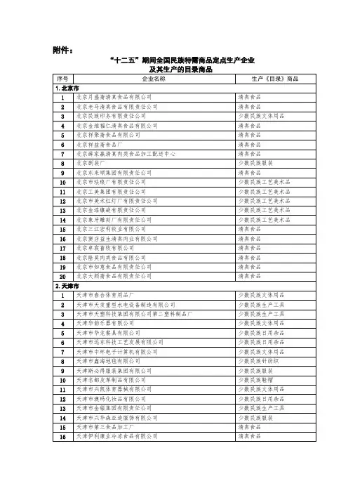 “十二五”期间全国民族特需商品定点生产企业 及其生产的目录商品