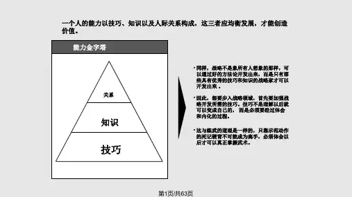 如何用战略眼光规划区域销售PPT课件