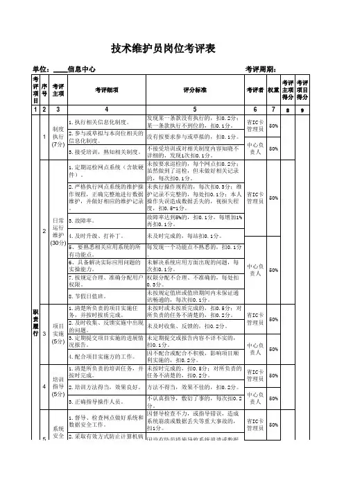 信息中心考评表(新)