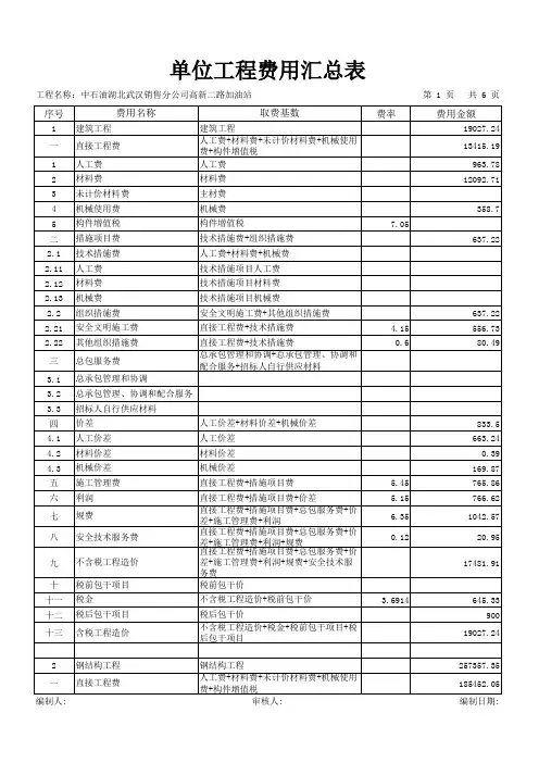 加油站全套预算