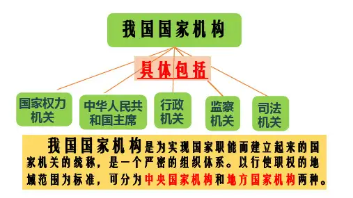 部编版八年级道德与法治下册国家权力机关4