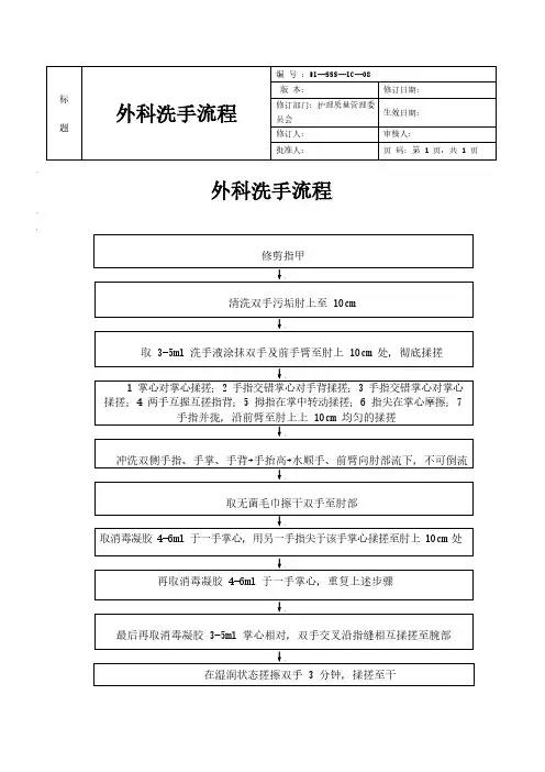外科洗手流程