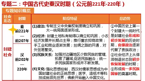 中国古代史秦汉时期：秦朝 课件--2022届高三统编版历史一轮复习