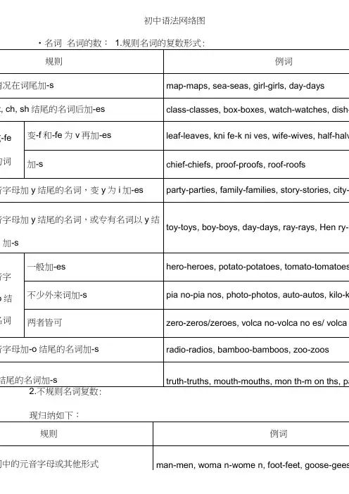 (完整word版)初中英语语法表格16页