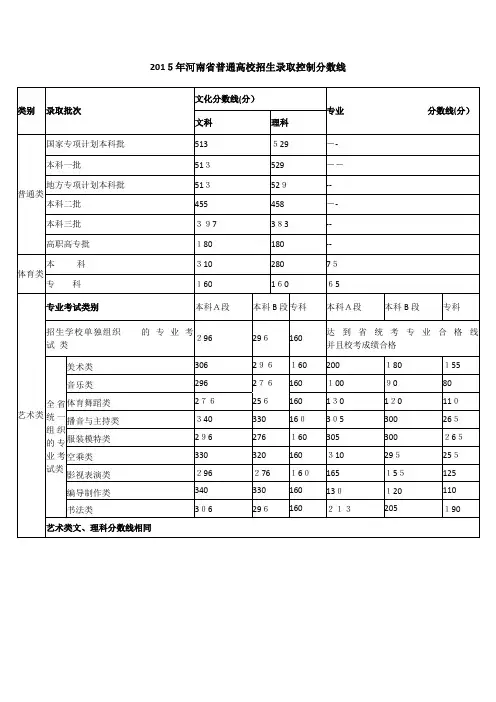 自-近四年河南省高考录取分数线(2012-2015) 