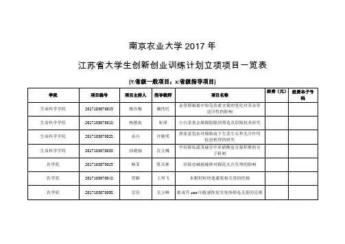 南京农业大学2017年