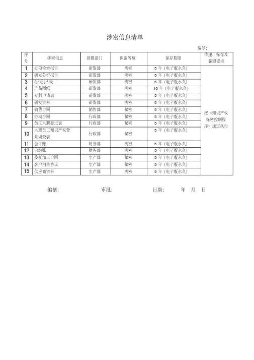 涉密信息清单模板